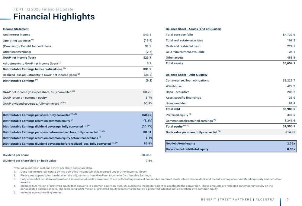 Franklin BSP Realty Trust Q1 2025 slides: negative distributable earnings amid portfolio shift