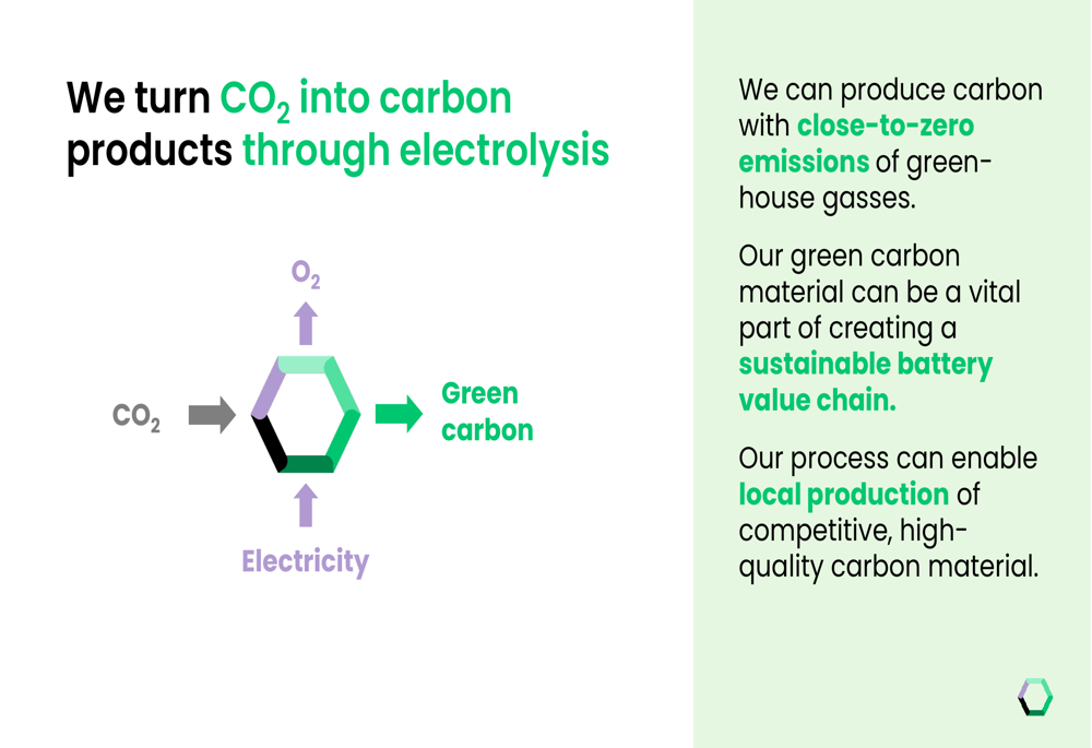 Bergen Carbon Solutions Q1 2025 slides: 53% burn rate reduction amid battery tech progress