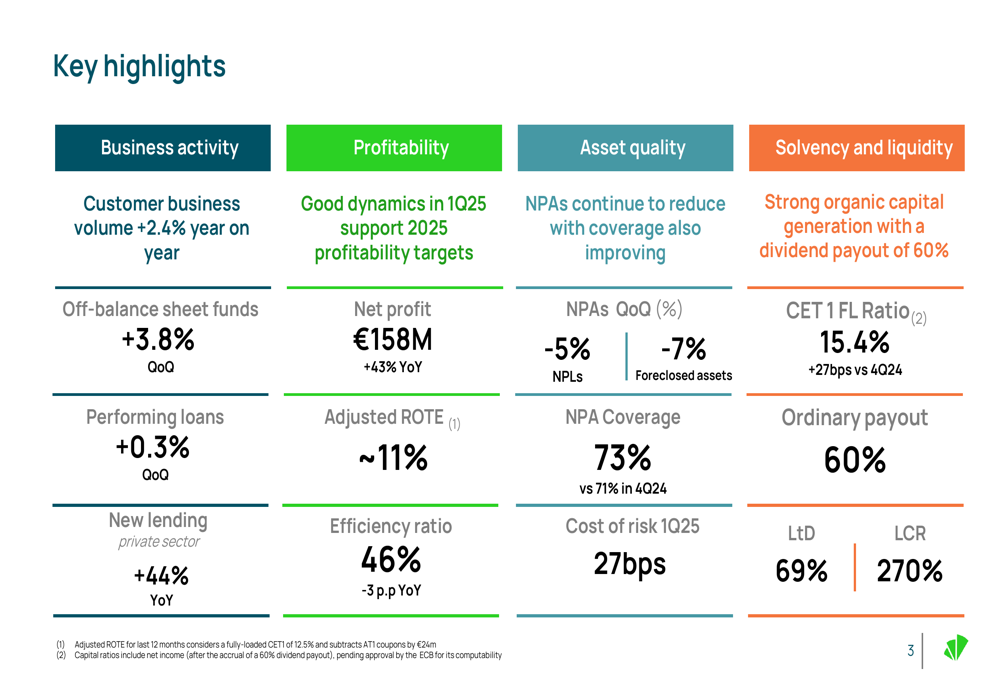 Unicaja Banco Q1 2025 slides: Net profit surges 43% YoY, ROTE reaches 11%
