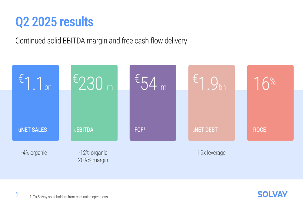 Solvay Q2 2025 presentation: EBITDA outlook cut amid margin pressure